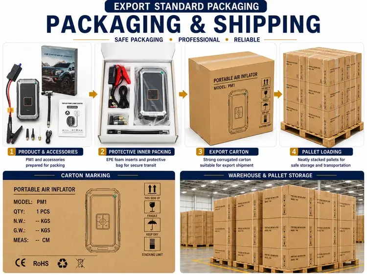 เครื่องจั๊มสตาร์ทแบตเตอรี่ 1200A พร้อมเครื่องเติมลมยางและปั๊มลม 7 in 1 บูสเตอร์แบตเตอรี่รถยนต์ พร้อมเป่าลม ดูดฝุ่น ไฟ LED พาวเวอร์แบงก์ และ SOS OEM ODM— 11